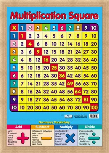 Framed Framed Multiplication Square - Times Tables