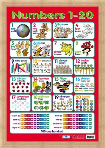 Framed Framed Numbers 1 - 20 - Fun With Counting