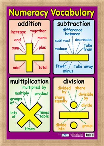 Framed Framed Numeracy Vocabulary - Talking Maths