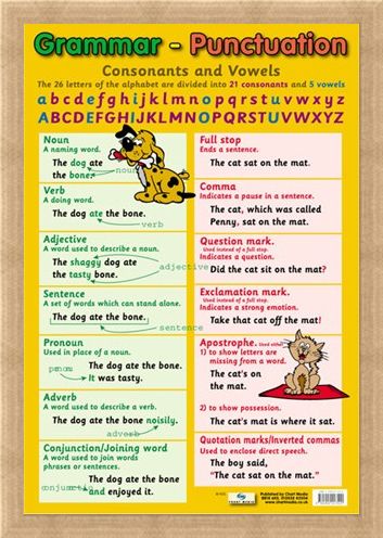 Framed Framed Grammar and Punctuation - Educational Children's Chart