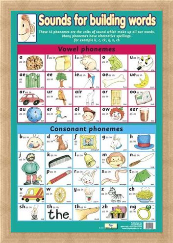 Framed Framed Sounds For Building Words - Introduction To Phonemes