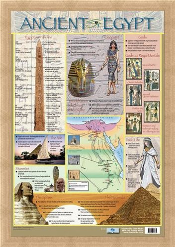 Framed Framed Ancient Egypt - Educational Children's Timeline and Map