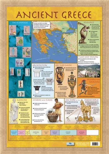 Framed Framed Ancient Greece - Educational Children's Timeline and Map