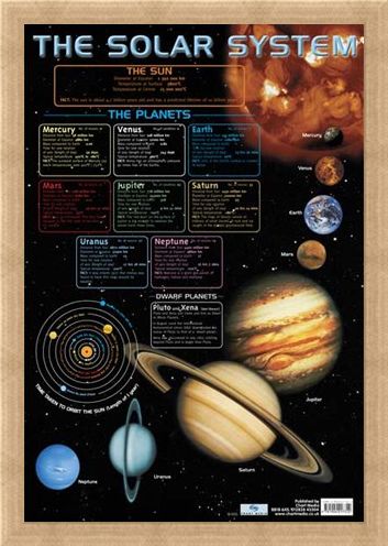 Framed Framed The Solar System - Educational Chart