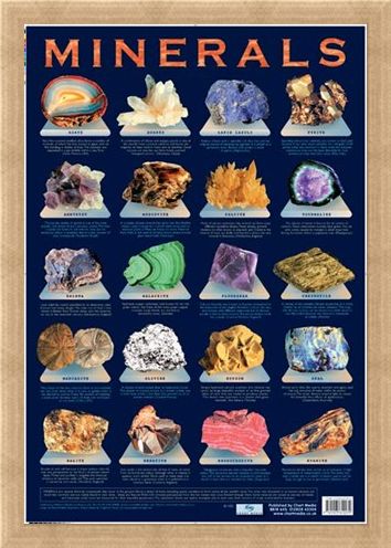 Framed Framed Minerals - Chemical Compounds