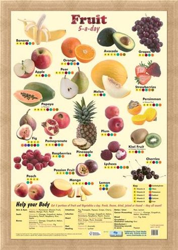 Framed Framed 5 a Day Fruit - An Apple A Day!