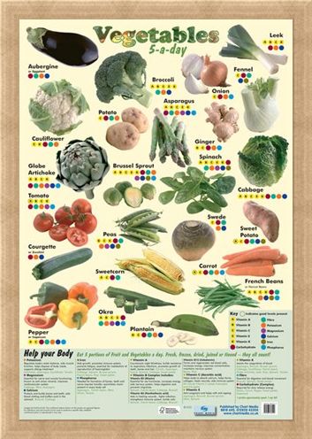 Framed Framed 5 a Day Vegetables - A Lesson In Food!