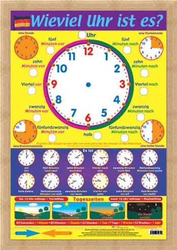 Framed Framed What's the Time in German - Learn a Language