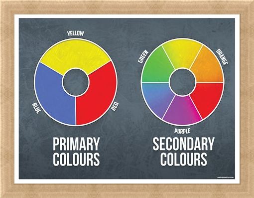 Framed Framed Primary and Secondary Mini Poster - Colours