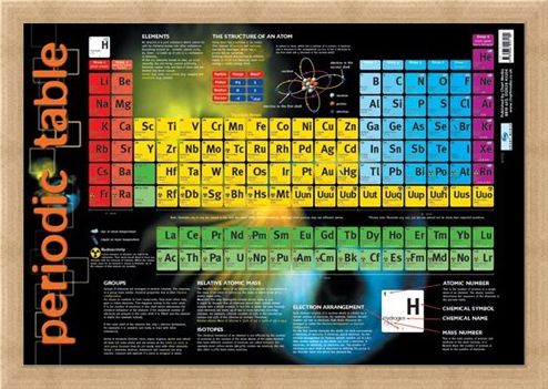 Framed Framed Periodic Table - Educational Chart