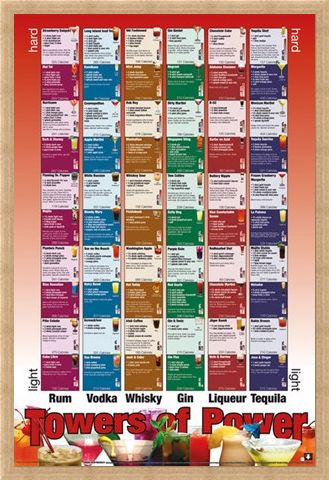 Framed Framed Tower of Power - Alcoholic Combinations