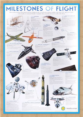 Framed Framed Milestones Of Flight - The Smithsonian Institute