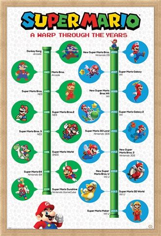 Framed Framed A Warp Through The Years - Super Mario