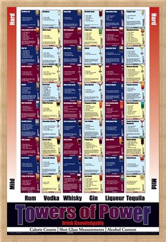 Framed Framed Towers Of Power - Drink Knowledgeably