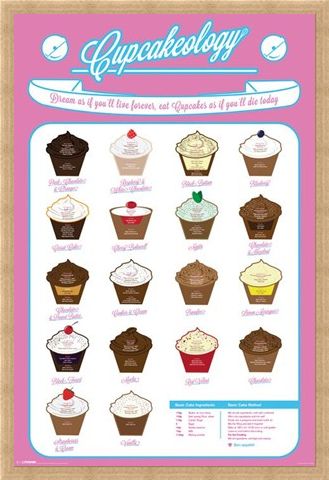 Framed Framed CupCakeOlogy - Tasty Treats