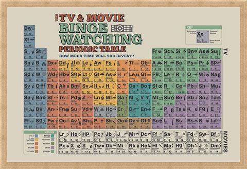 Framed Framed TV And Movie Binge Watching - Periodic Table