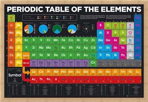 Framed Framed Periodic Table - Elements