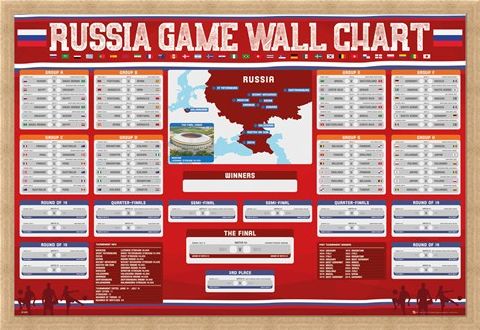 Framed Framed Russia Wall Chart - World Cup 2018