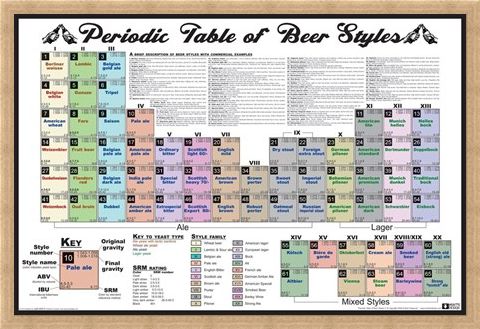 Framed Framed Periodic Table of Beer Styles -