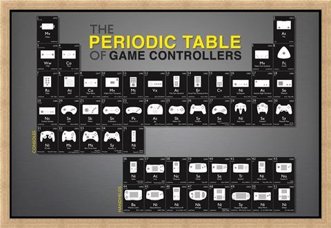 Framed Framed Game Controllers - Periodic Table