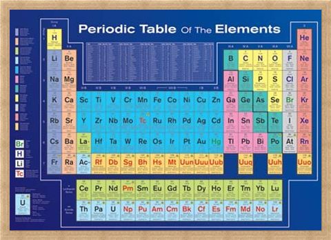 Framed Framed Periodic Table of the Elements - Table of Elements