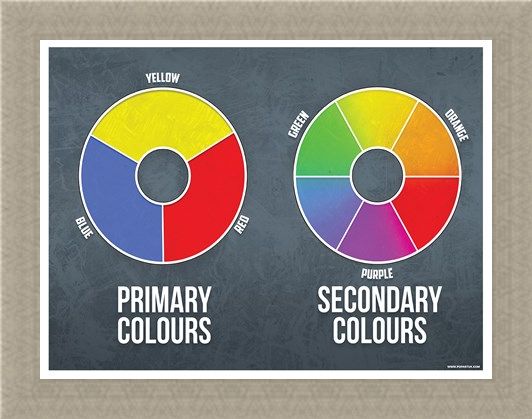 Framed Framed Primary and Secondary Mini Poster - Colours