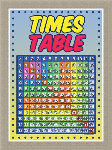 Framed Framed Times Table Grid - Educational