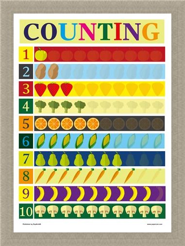 Framed Framed Counting - Number Association
