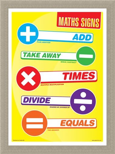 Framed Framed Maths Signs - Common Symbols