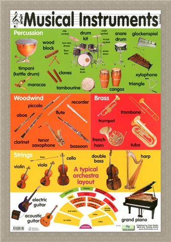 Framed Framed Musical Instruments - Educational Children's Chart