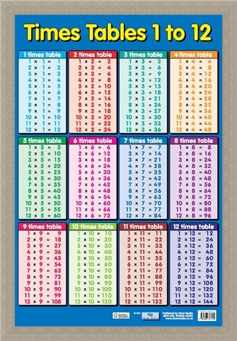 Framed Framed Times Tables 1 - 12 - Educational Children's Maths Chart