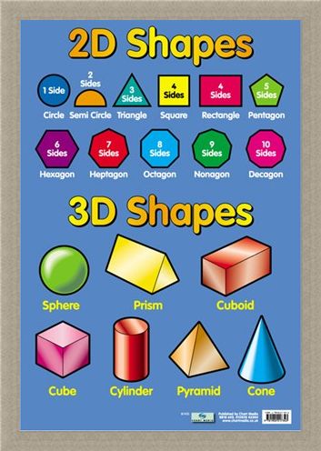 Framed Framed 2D and 3D Shapes - Educational Children's Chart