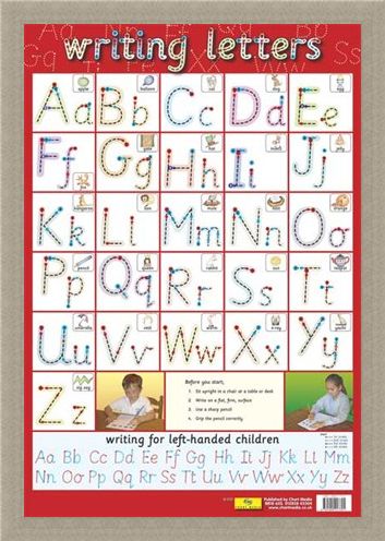 Framed Framed Letter Formation - Educational Children's Chart
