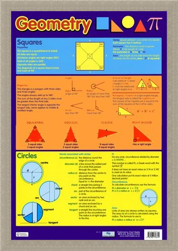 Framed Framed Geometry - Squares, Triangles and Circles