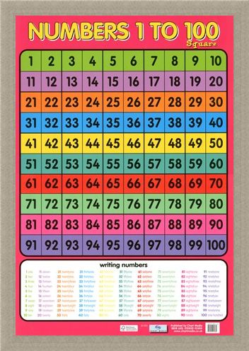 Framed Framed Numbers 1 - 100 - Learning to Count