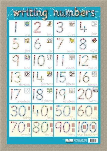 Framed Framed Writing Numbers - Children's Spelling