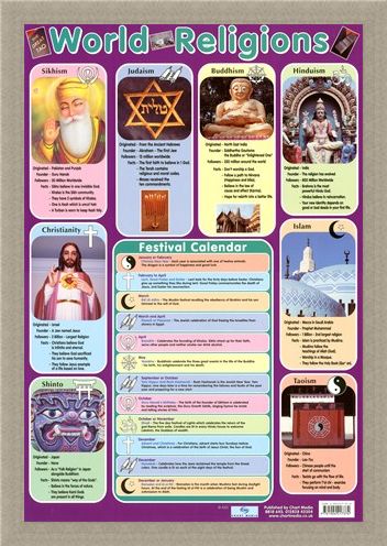 Framed Framed World Religions - Major Religious Groups