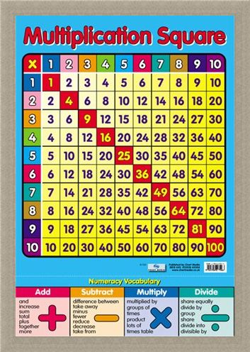Framed Framed Multiplication Square - Times Tables