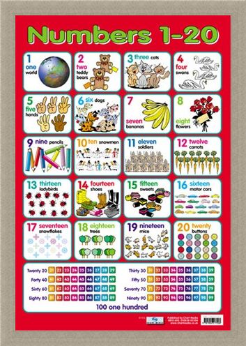 Framed Framed Numbers 1 - 20 - Fun With Counting