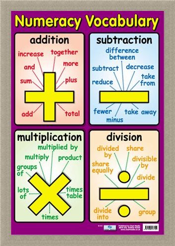 Framed Framed Numeracy Vocabulary - Talking Maths