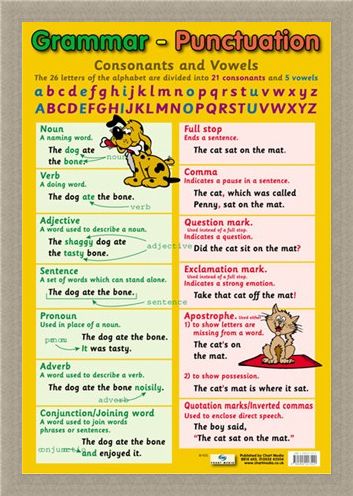 Framed Framed Grammar and Punctuation - Educational Children's Chart