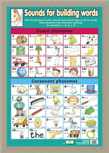 Framed Framed Sounds For Building Words - Introduction To Phonemes