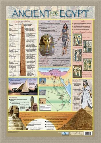 Framed Framed Ancient Egypt - Educational Children's Timeline and Map