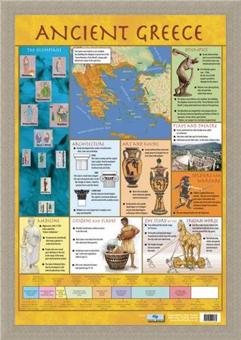 Framed Framed Ancient Greece - Educational Children's Timeline and Map