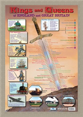 Framed Framed Kings & Queens of England and Great Britain - Educational Children's Timeline