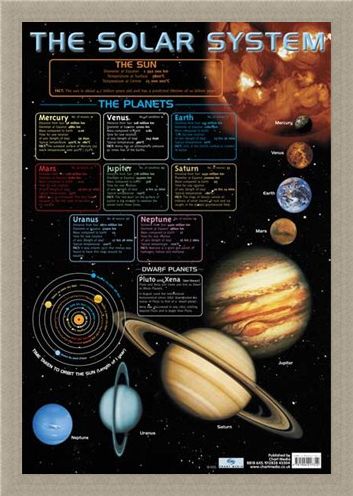 Framed Framed The Solar System - Educational Chart