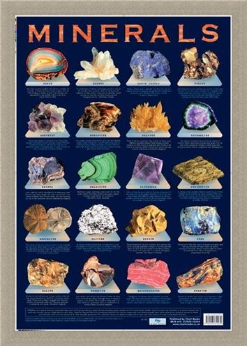 Framed Framed Minerals - Chemical Compounds