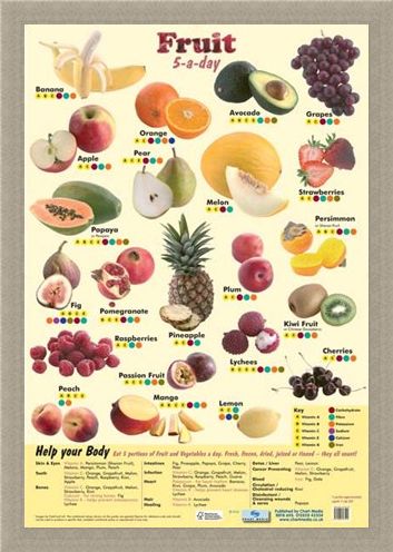 Framed Framed 5 a Day Fruit - An Apple A Day!