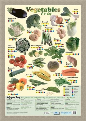 Framed Framed 5 a Day Vegetables - A Lesson In Food!
