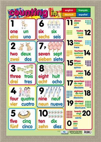 Framed Framed Counting - In 4 Languages